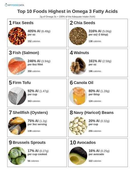 recommended omega 3 intake uk